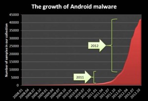 android_malware